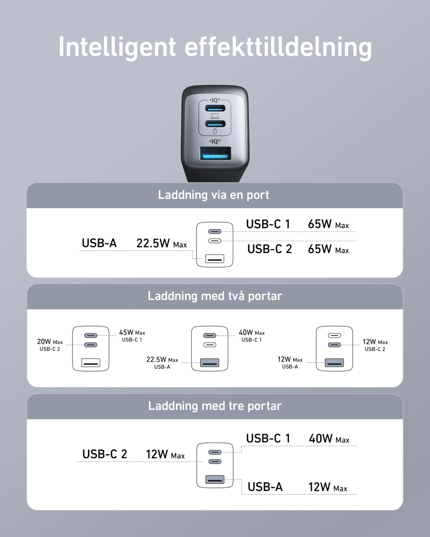 Anker USB C Charger (Nano II 65W) Pod 3 Ports PPS Fast Charger, Compact USB-C Power Supply for MacBook Pro, iPad Pro, Steam Deck, Galaxy S20, Dell XPS 13, Note 20/10+, iPhone 15, Pixel (Svart)