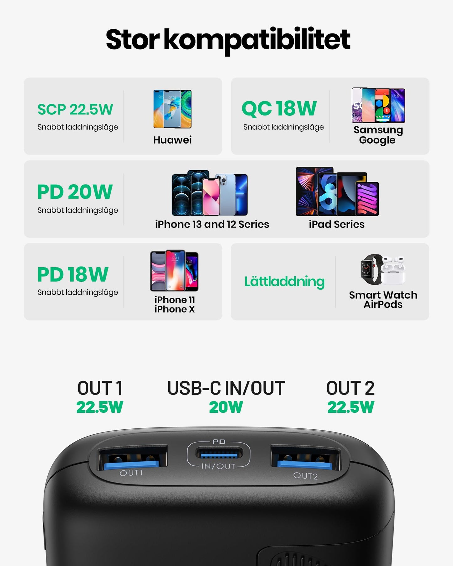 INIU 10000mAh Mini Power Bank, 22,5W PD3.0 QC4.0 Snabbladdning Extern Batteri, USB C in&out Bärbar Laddare för iPhone 16 15 14 13 12 Pro Max iPad Air 6 Mini 5 Samsung Galaxy S24 S23 S22 Pixel Xiaomi