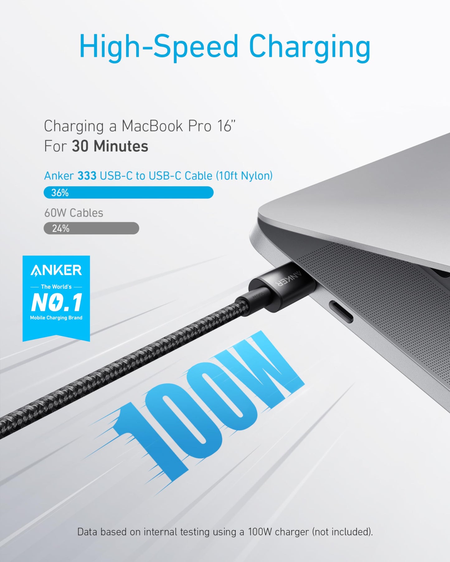 Anker USB C till USB C-kabel, 100W 333 2-pack snabbladdningskablar för iPhone 16/16Pro/16Plus/16ProMax MacBook Pro 2020, iPad Air 4/Pro 2020, Samsung Galaxy S23+/S23 och andra (0,9m+0,9m)