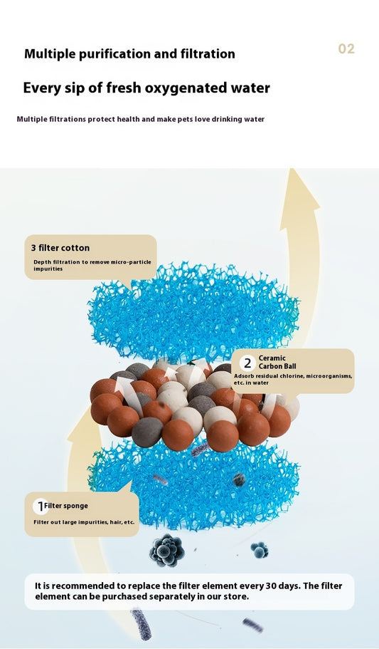 Cat Ceramic Automatic Circulating Filter Water Dispenser