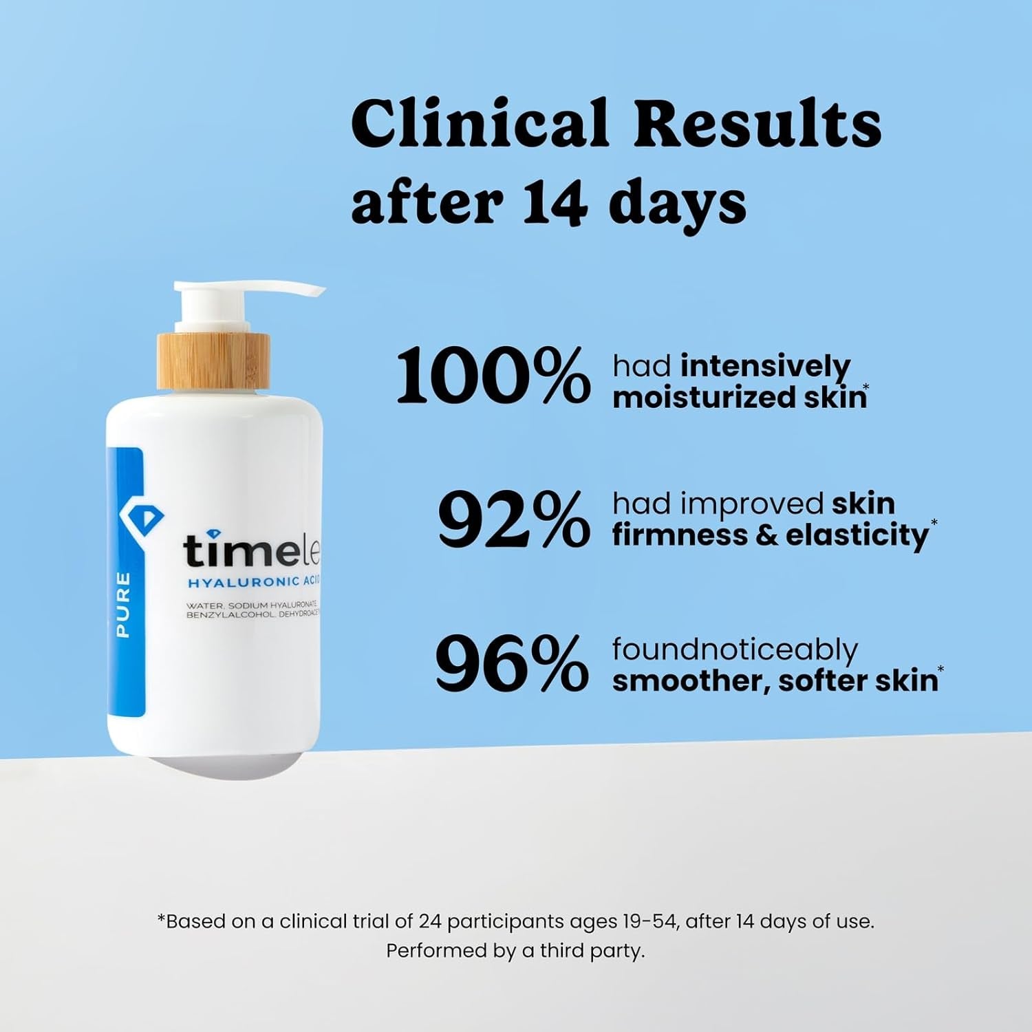 Hyaluronic Acid 100% Pure Serum - Hydrating Face Serum for Personal Care - Fragrance-Free - Hyaluronic Acid - for Skin Care - 8 Oz