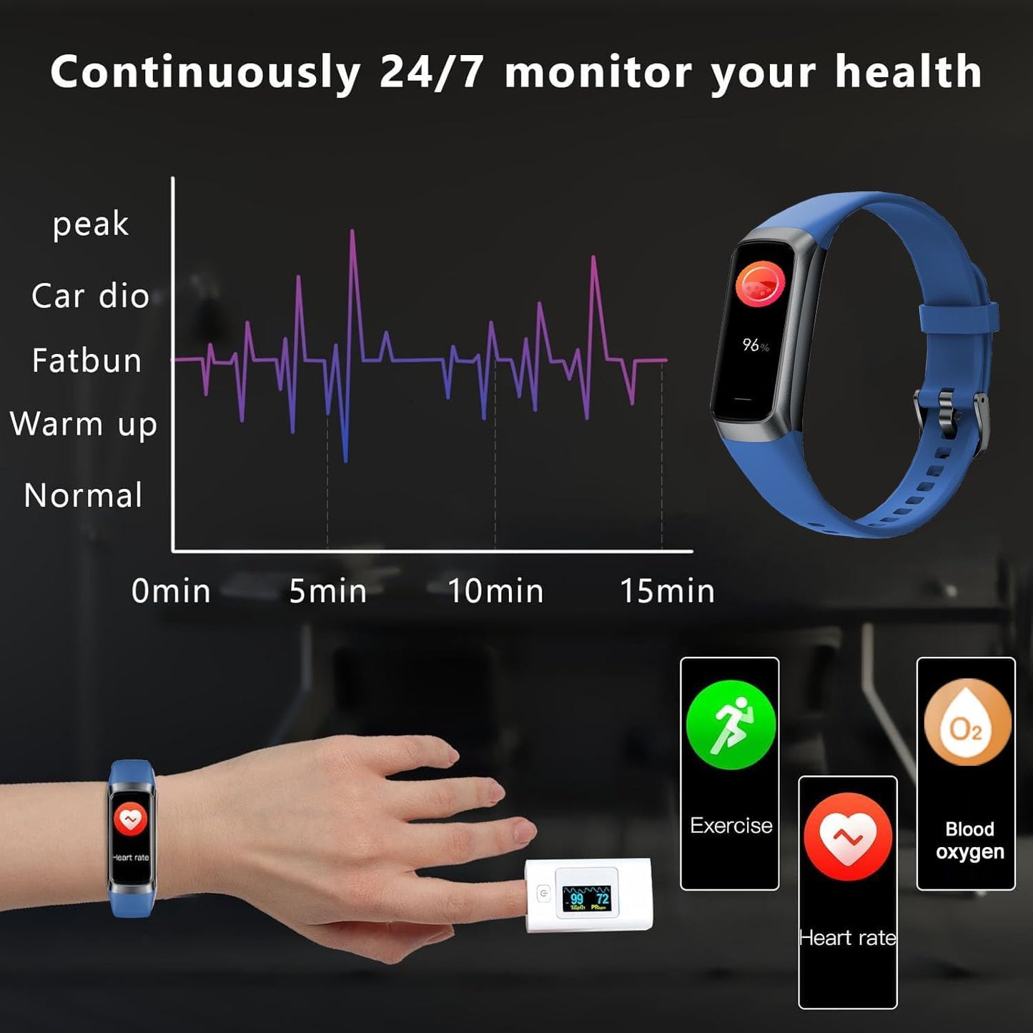 Fitness Tracker with 24/7 Heart Rate, Blood Oxygen Blood Pressure Sleep Monitor, Activity Trackers IP68 Waterproof,Step Calorie Counter Pedometer Health Smart Watch for Women Men (Blue)