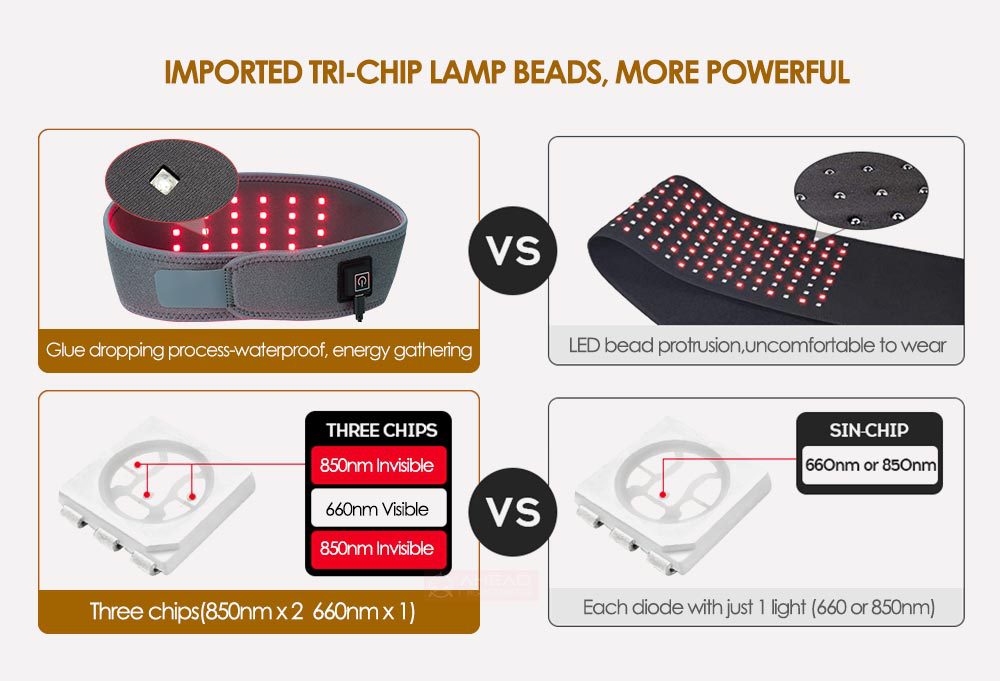 LED Far Infrared Phototherapy Neck Massager Hot Compress Warm Red Light Belt