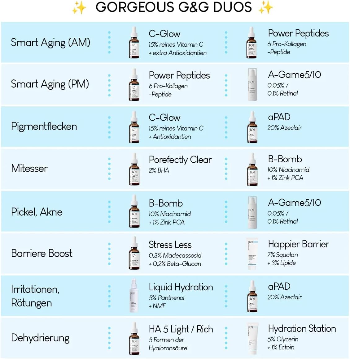 Geek & gorgeous – C-glöd – 15 % C-vitamin ferulic acid & E-vitamin serum, skyddar mot miljöskador, boosts collagen och evens hudton – alla hudtyper, duo-pack 30 ml x 2