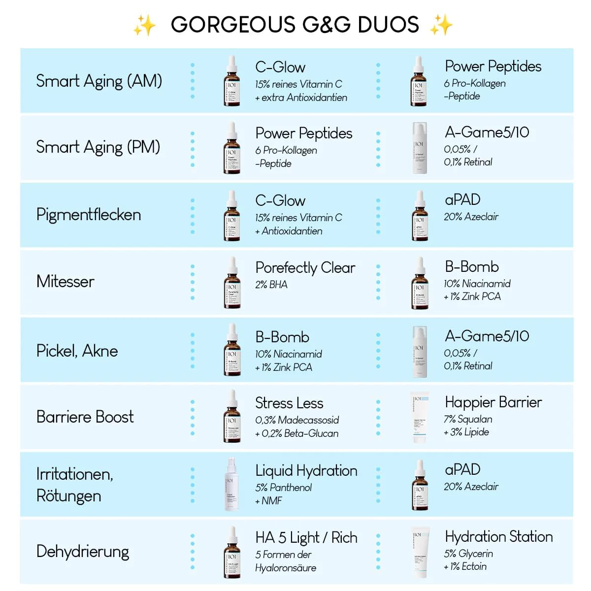 Geek & gorgeous – C-glöd – 15 % C-vitamin ferulic acid & E-vitamin serum, skyddar mot miljöskador, boosts collagen och evens hudton – alla hudtyper, duo-pack 30 ml x 2