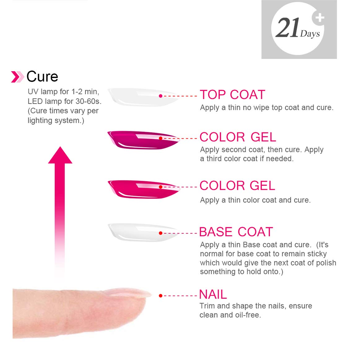 Nutrition Base Coat Soak off U V LED Hema Free Cruelty Free Vegan Gel Nail Polish
