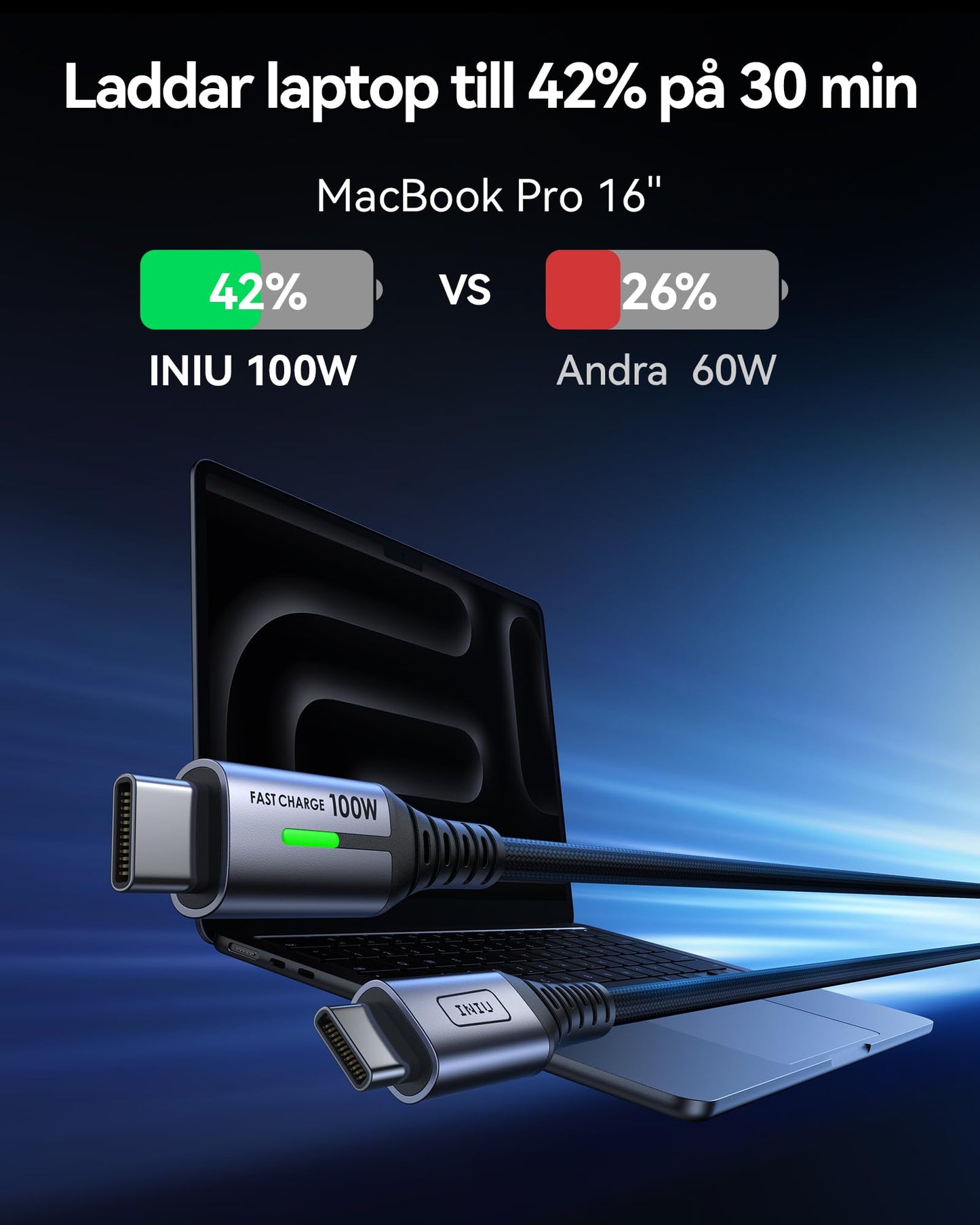 INIU USB C till USB C Kabel [2M/100W], PD&QC 4.0 USB-C Snabbladdningskabel, Nylonflätad Mobilladdare för iPhone 16/15 Pro Max Samsung Galaxy S24/S23/S22 A55/A35 iPad Air 6/Mini 5 MacBook Huawei Xiaomi