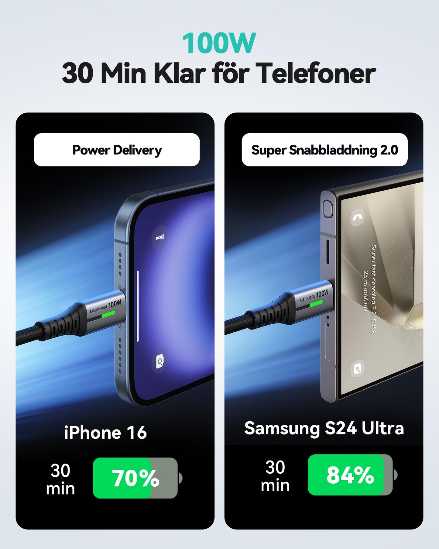 INIU USB C till USB C Kabel [2M/100W], PD&QC 4.0 USB-C Snabbladdningskabel, Nylonflätad Mobilladdare för iPhone 16/15 Pro Max Samsung Galaxy S24/S23/S22 A55/A35 iPad Air 6/Mini 5 MacBook Huawei Xiaomi
