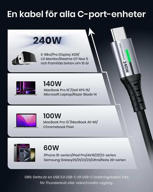 INIU 240W USB C till USB C-kabel [2M, 2-pack], PD3.0 Snabbladdningskabel, Nylon Typ C Laddningskabel för iPhone 16 15 Pro Max MacBook iPad Samsung S24 S23 Note 20 Pixel Dell Steam Deck Laptops etc.