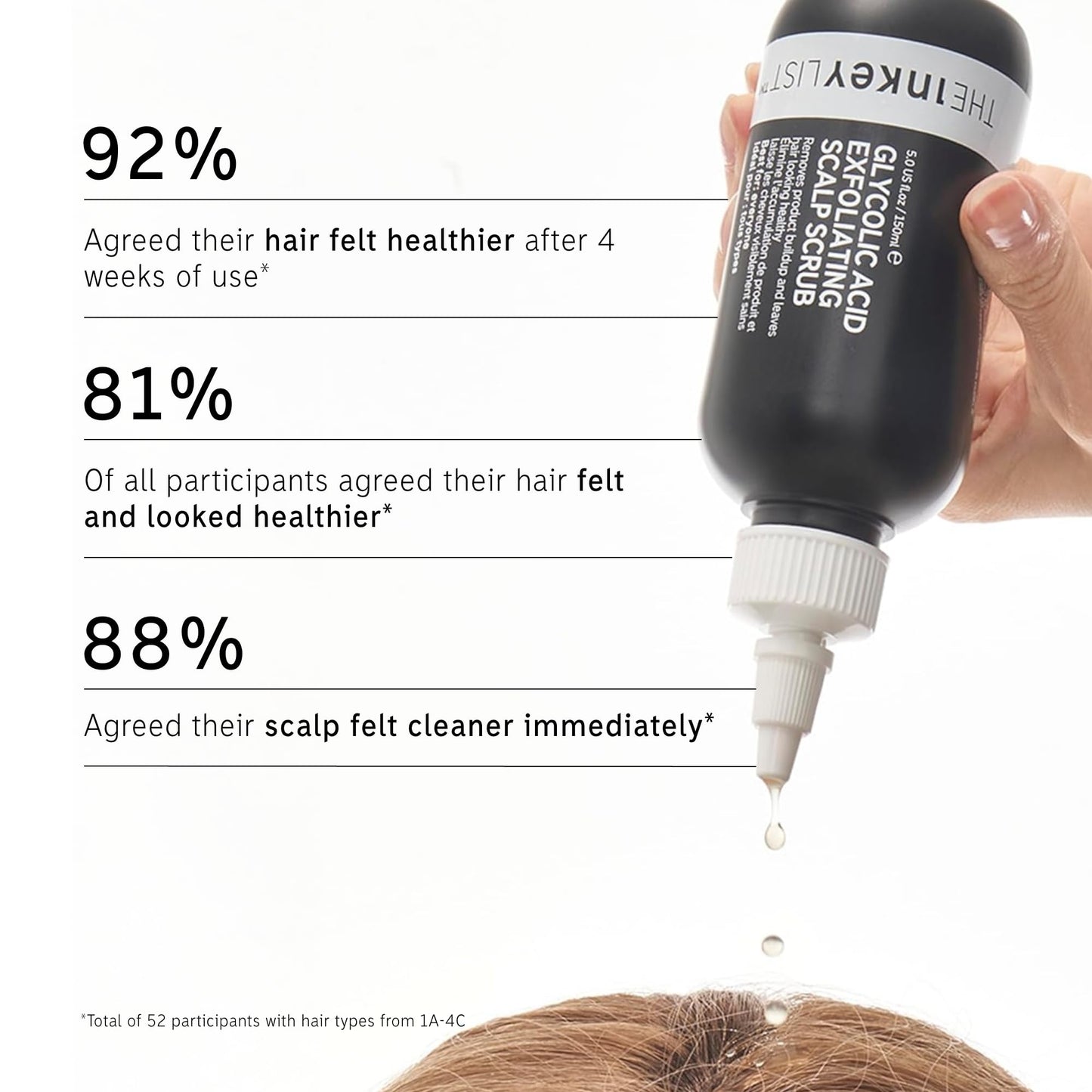 The INKEY List 7% Glykolsyra exfolierande hårbottenskrubb, 150 ml