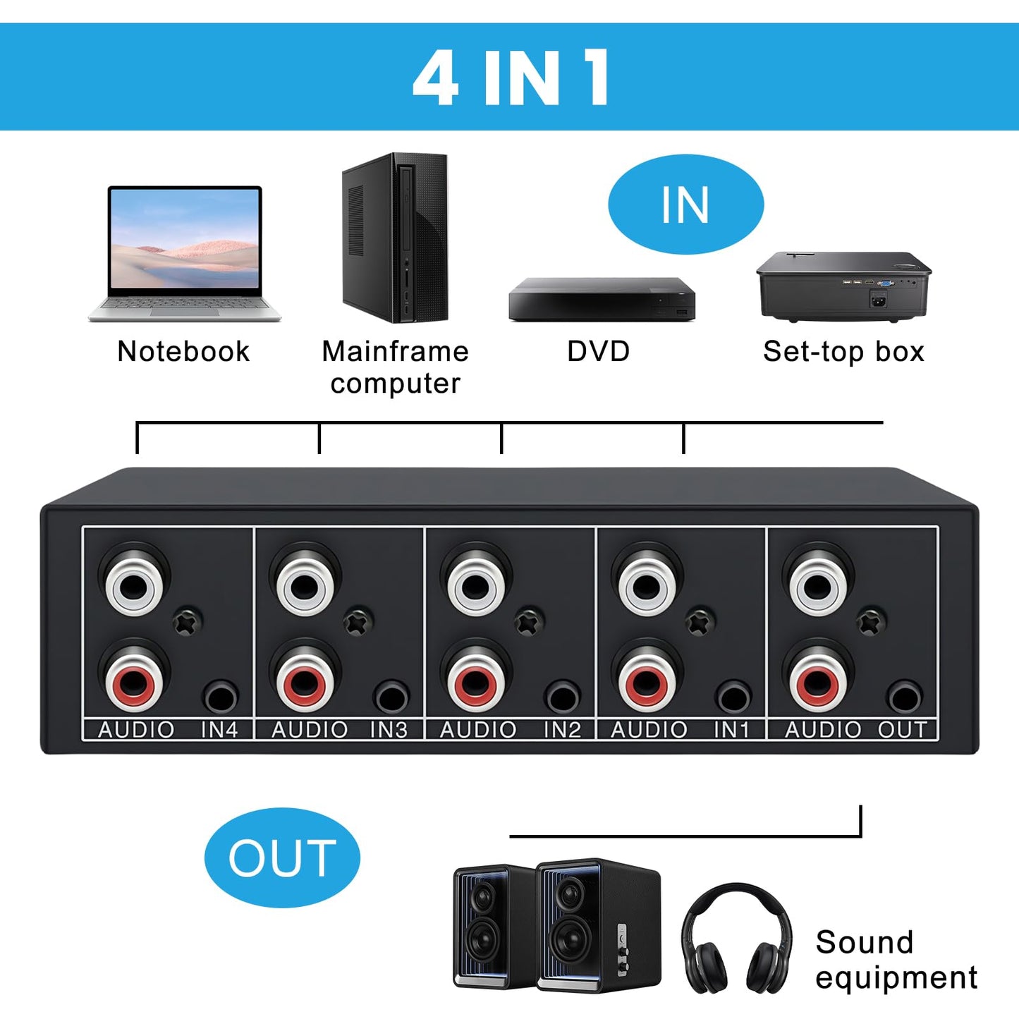 Ljudbrytare, AUX-ljudbrytare, RCA L/R ljudomkopplare 4(1)-i-1 (4)-out, typ switch RCA ljudbrytare, 3,5 mm ljudsplitter för hörlurar, phono, högtalare