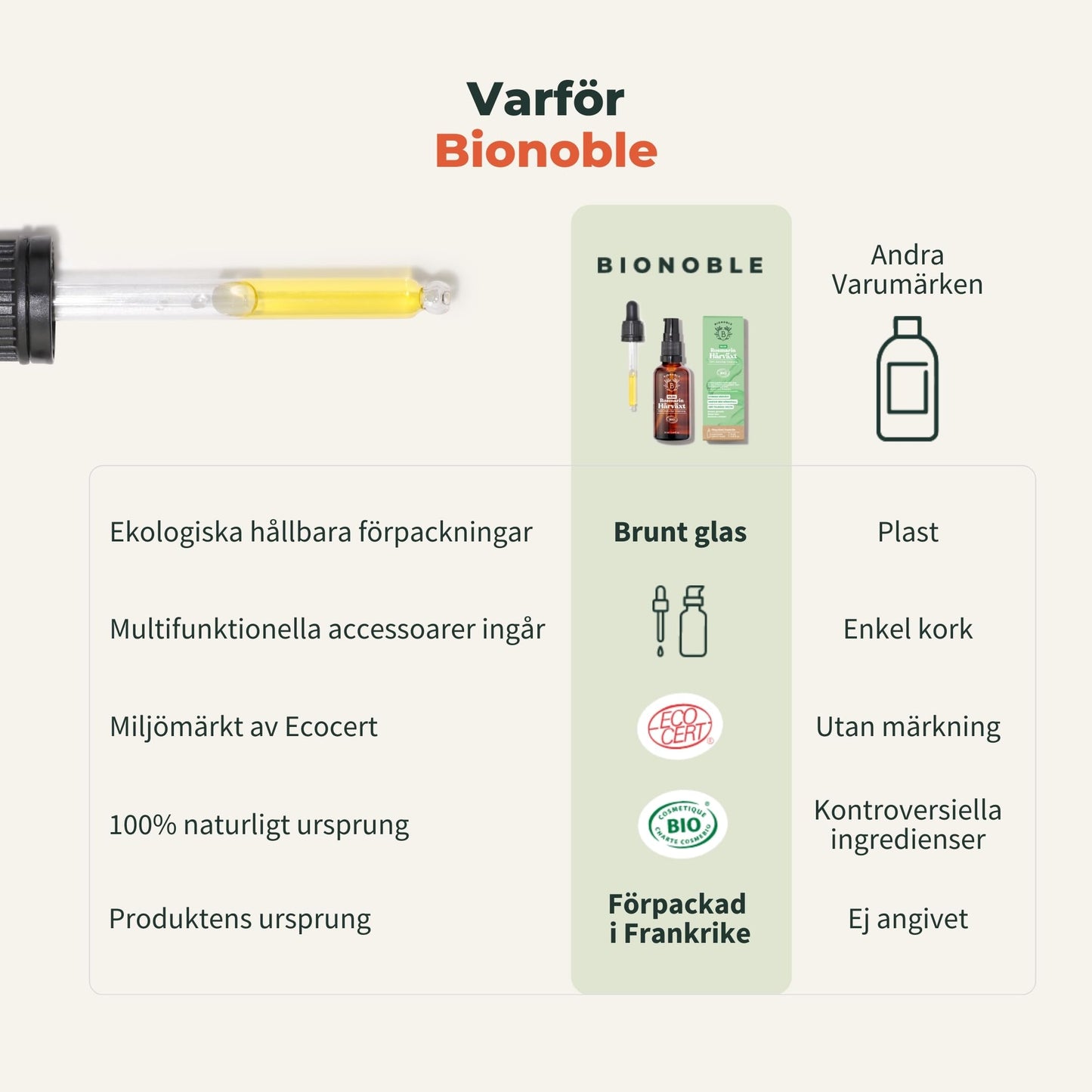 Ekologisk Rosmarinolja för Hår - Främjar Tillväxt & Minskar Håravfall - Eterisk Rosmarinolja, Ricino, Argan och Jojoba - Glasflaska med Pipett + Pump - Organic Hair Growth Oil - 100ml