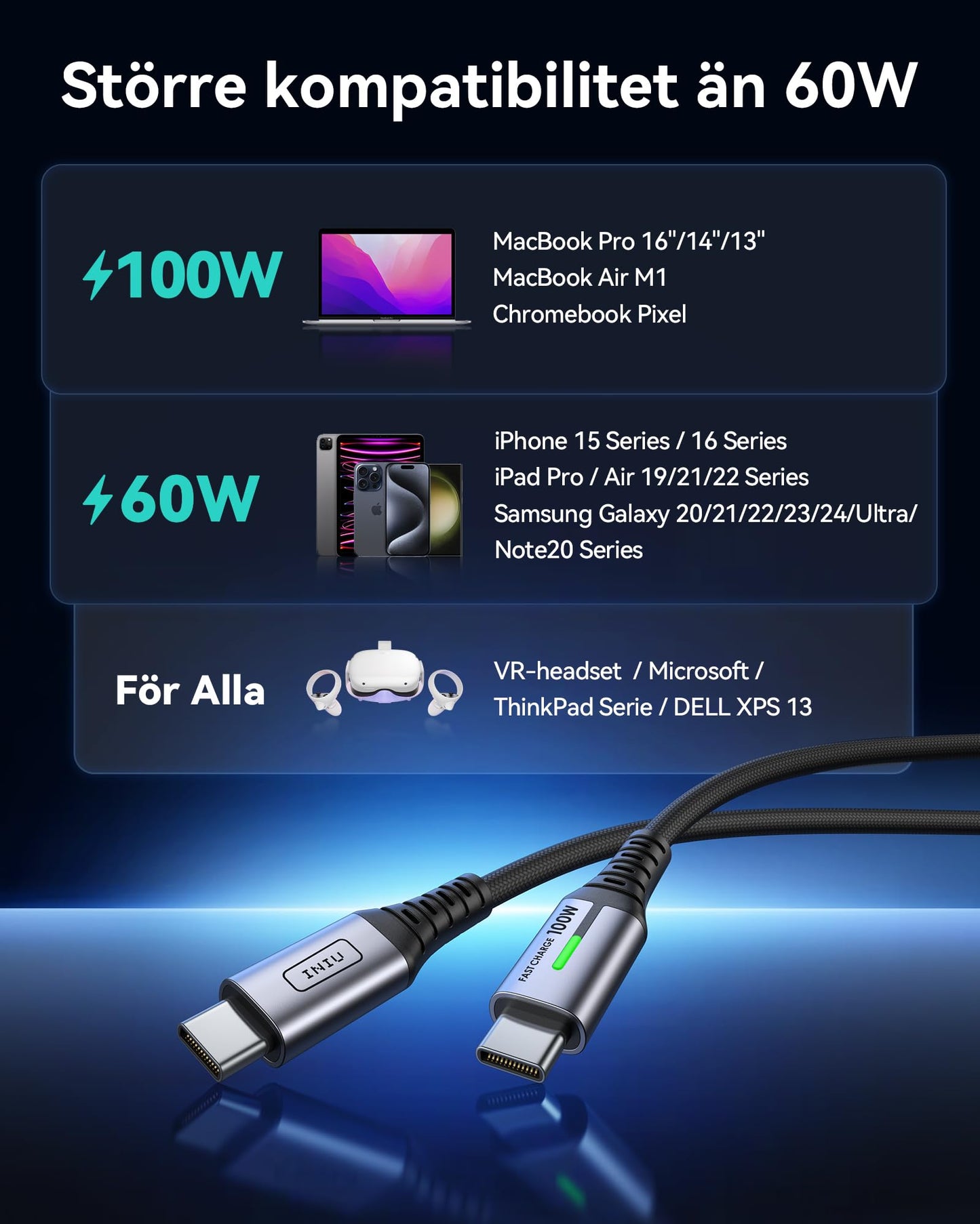 INIU USB C till USB C Kabel [2M/100W], PD&QC 4.0 USB-C Snabbladdningskabel, Nylonflätad Mobilladdare för iPhone 16/15 Pro Max Samsung Galaxy S24/S23/S22 A55/A35 iPad Air 6/Mini 5 MacBook Huawei Xiaomi
