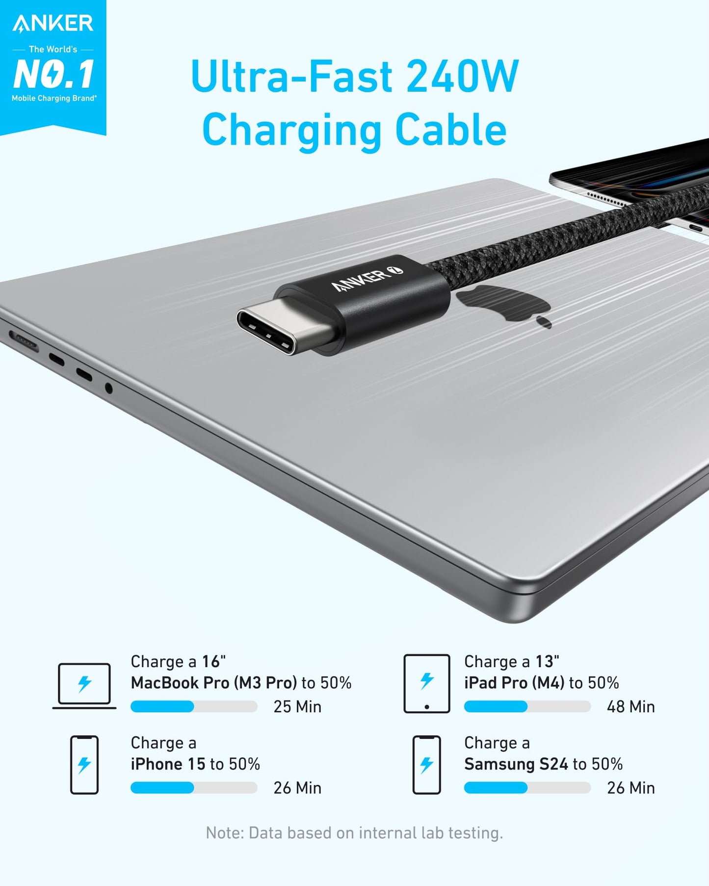 Anker USB C till USB C-kabel, 240 W USB C-kabel, USB C-laddningskabel 90 cm lång för iPhone 16/15-serien, MacBook Pro/Air, iPad Pro/Air, Galaxy S24/S23